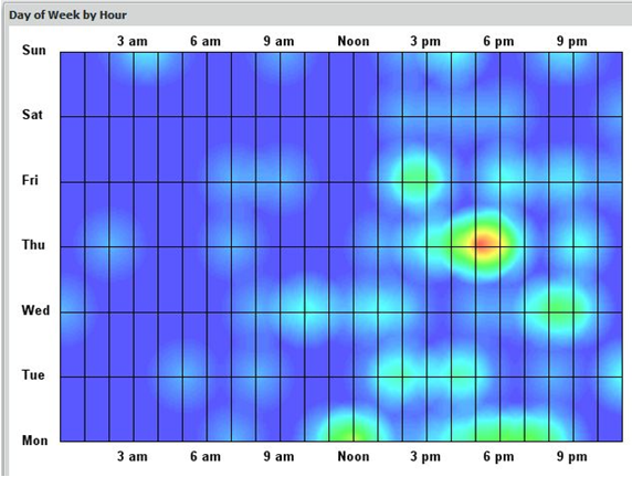 AA Data Image 4