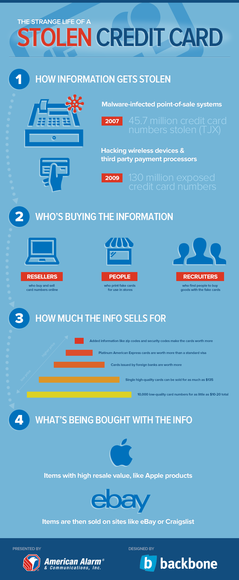 americanalarm_infographic